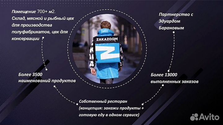 Магазин онлайн доставки продуктов. Готовый бизнес