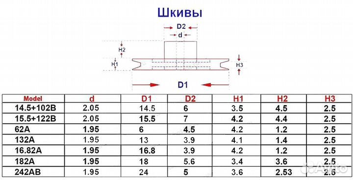 Набор пластмассовых шестеренок, валов, муфт 75 шт