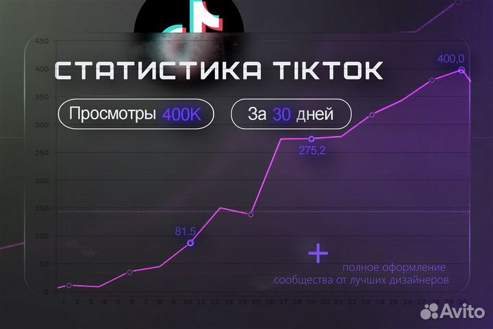 Продвижение/Реклама Вконтакте Телеграм