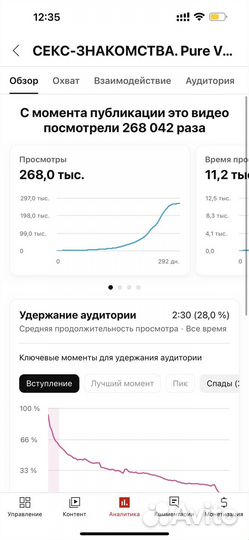 Консультация по соц. сетям YouTube Reels