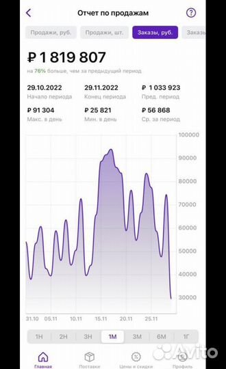 Наставник по Wildberries /Обучение по Wildberries