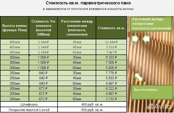 Параметрическая мебель. Стена - волна