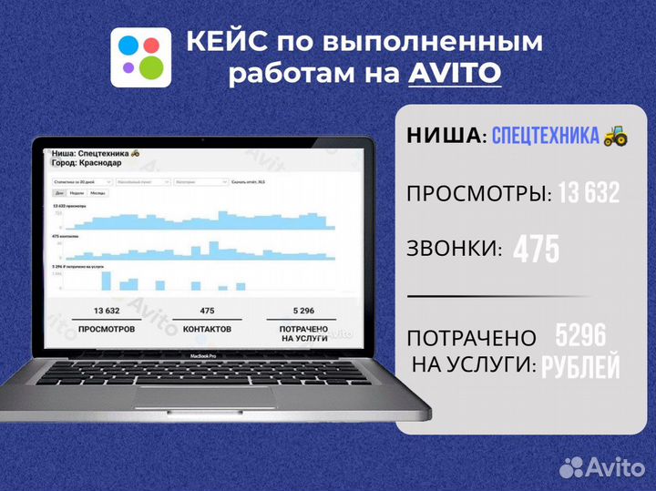 Авитолог / Услуги специалиста по Авито