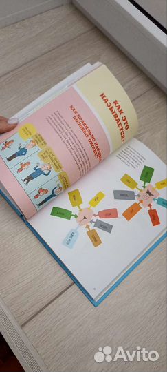 Книга о половом воспитании для детей и взрослых