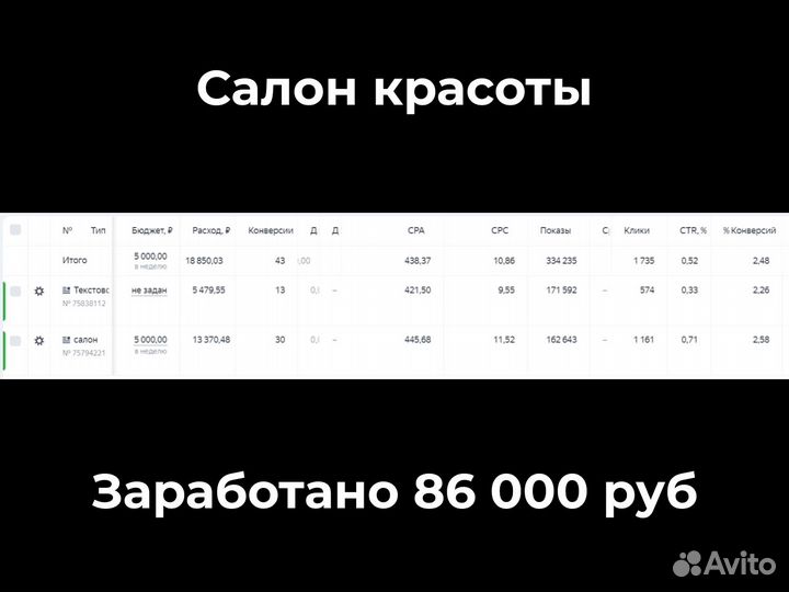 Таргетолог вк, Яндекс.Директ, интернет-маркетолог