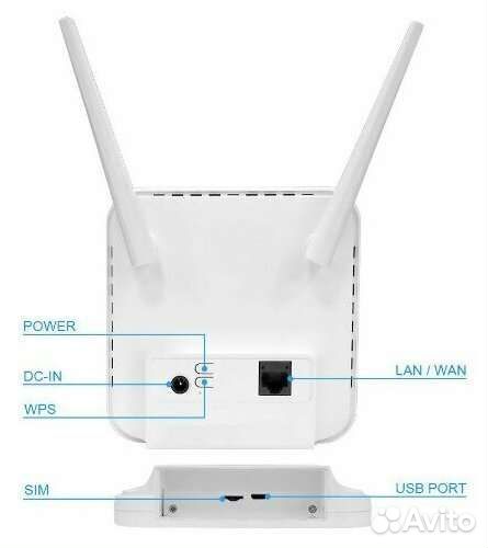 Wifi роутер с сим картой