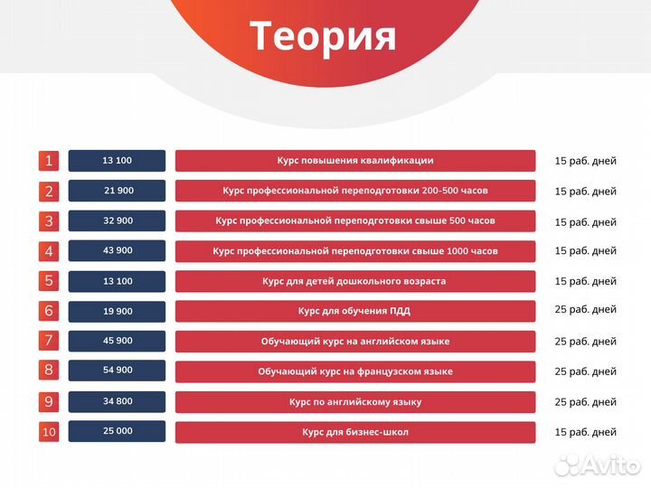 Разработка (продажа) онлайн-курсов