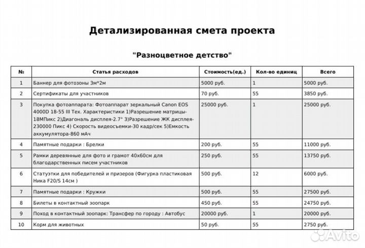 Создание презентаций и доклад