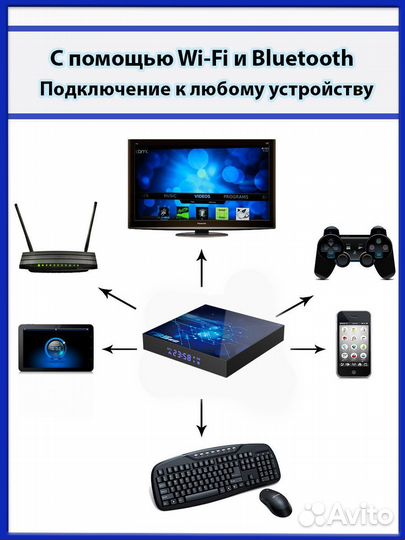 SMART tv андроид приставка