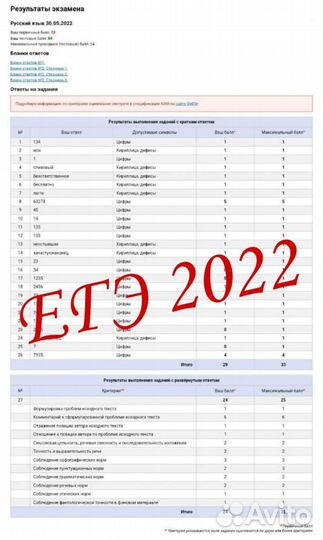 Репетитор по русскому языку огэ, егэ