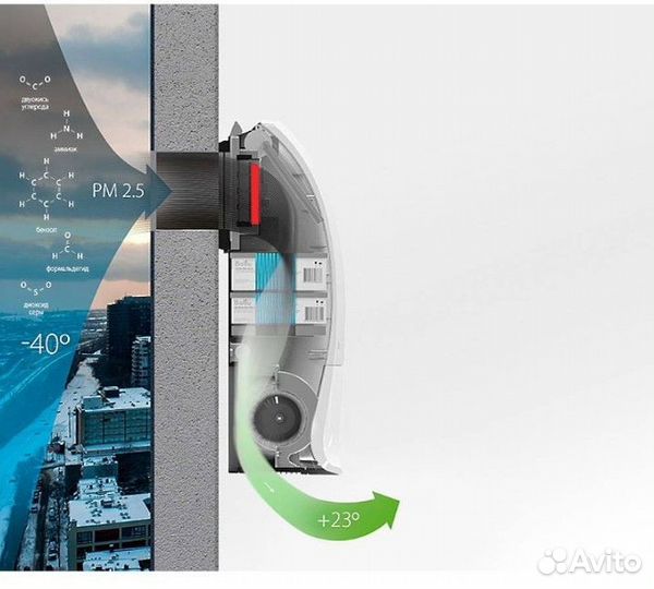 Приточная вентиляция с подогревом Ballu oneair ASP