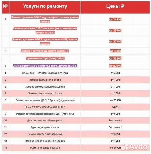 Вилки сцепления FF3 DCT250 форд фиеста