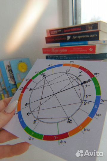 Разбор натальной карты