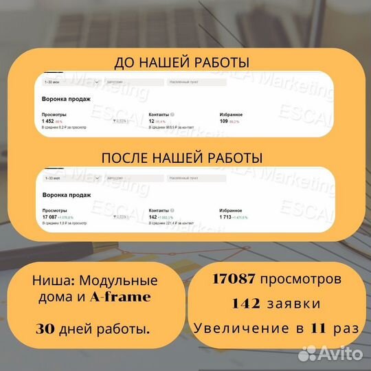 Авитолог / Продвижение на авито / Маркетолог