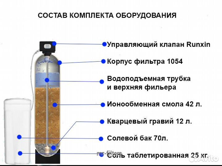 Очистка воды от железа / Компрессор для аэрации