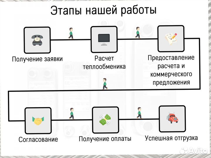 Пластинчатый паяный теплообменник с гарантией