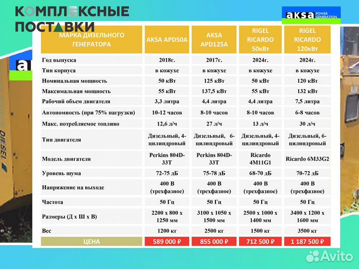 Генератор Aksa 40 кВт – Для бизнеса и частных нужд