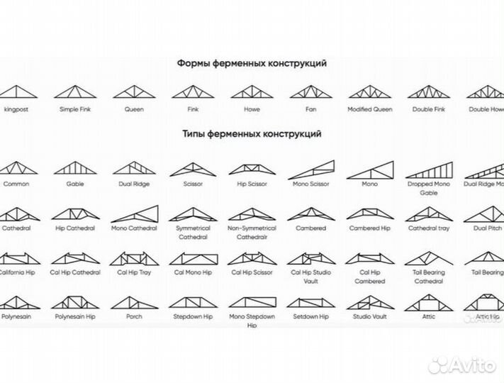 Готовые фермы для строительства