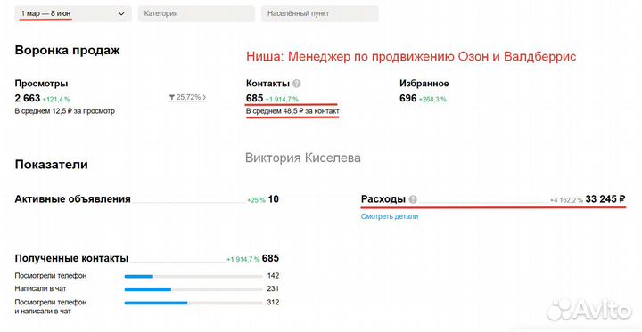 Услуги авитолога с гарантией результата