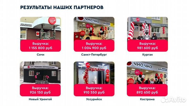 Франшиза парикмахерская с быстрой окупаемостью