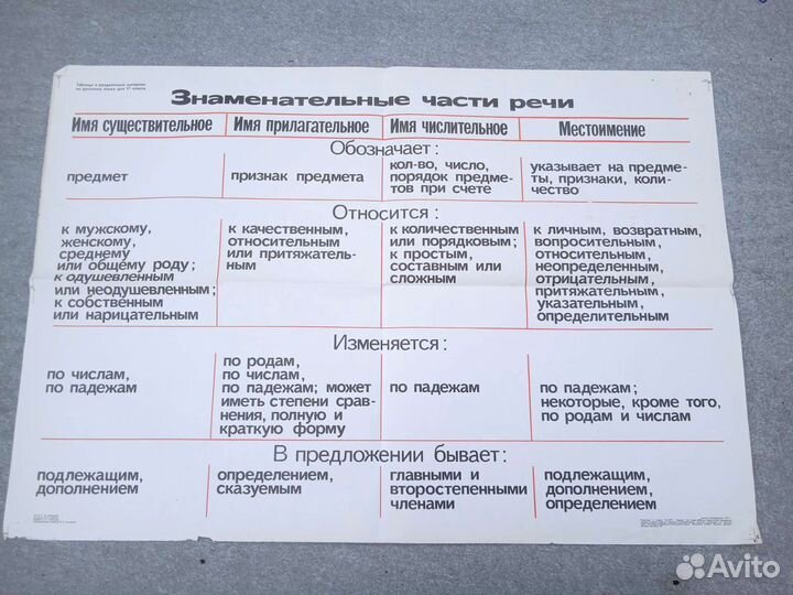 Учебные плакаты СССР по русскому языку