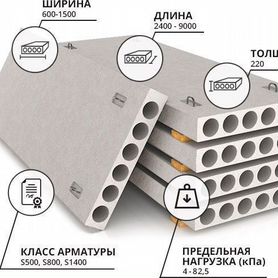 Плиты перекрытия,перемычки, жби, с доставкой