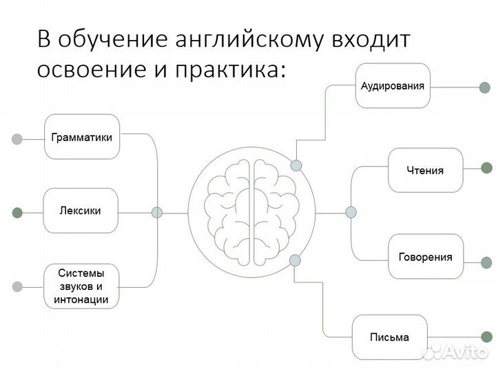 Репетитор по английскому языку егэ / огэ