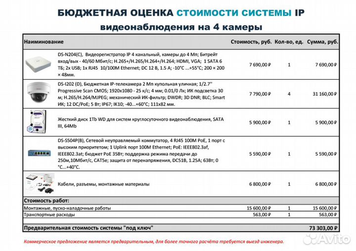 Монтаж систем видеонаблюдения