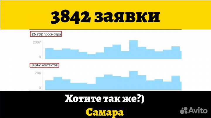 Авитолог С Гарантией Клиентов По Договору
