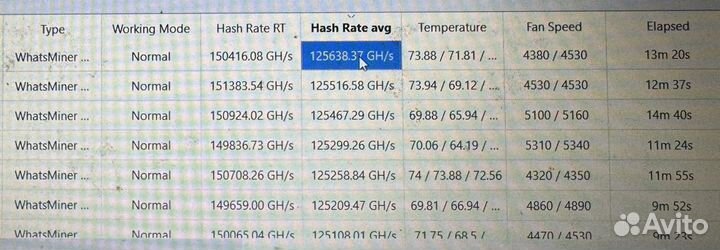 Whatsminer m50s 122th бу