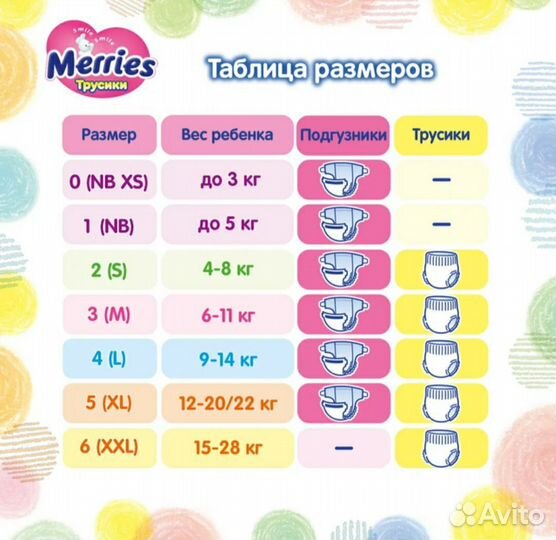 Подгузники трусики merries NB S M L XL по наличию