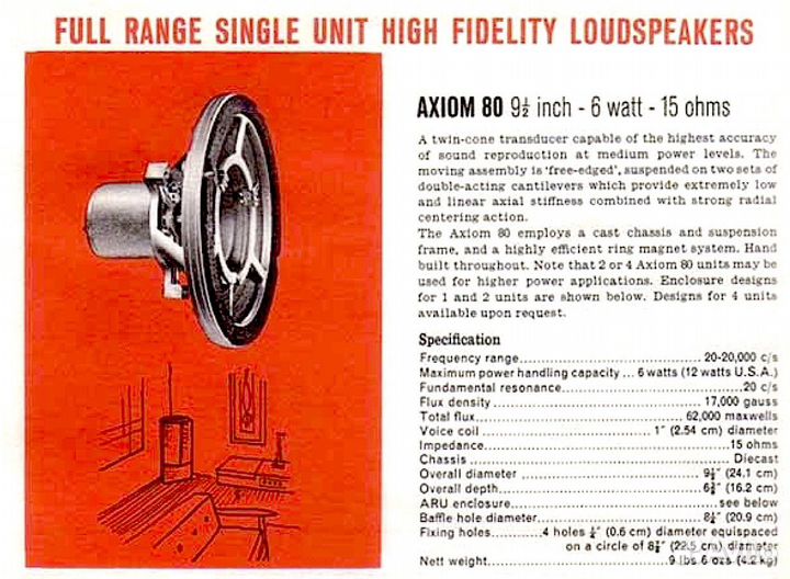 Динамики Goodmans axiom 80