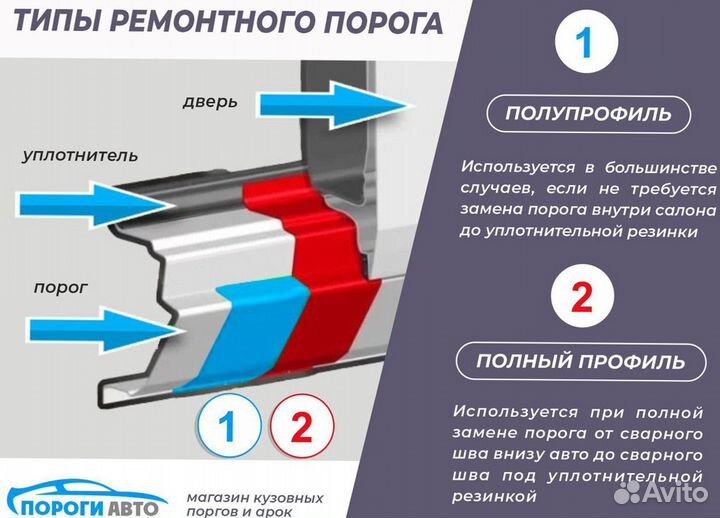 Порог ремонтный Honda Fit