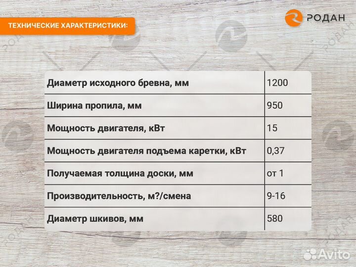 Пилорама Алтай-3 1200 проф