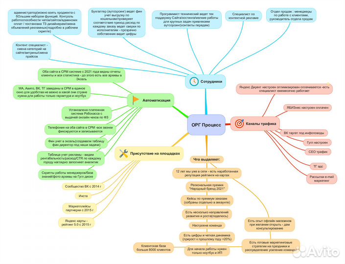 Интернет-магазин цветов с прибылью 4.485.638 р