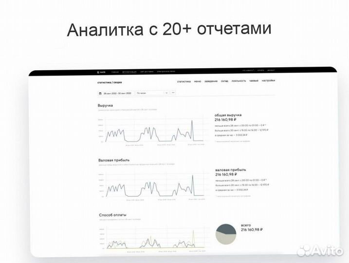 Онлайн касса для автоматизации шаурмичной