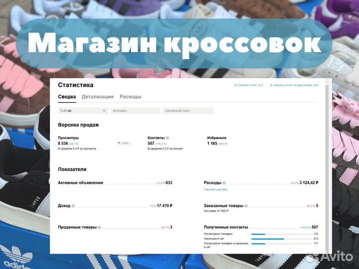 Авитолог.Частный авитолог.Настройка рекламы