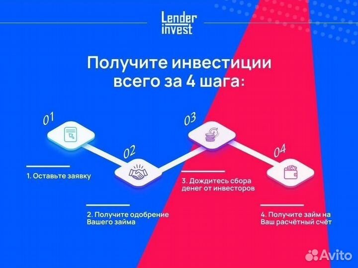 Готовый бизнес. Инвестиции в Вайлберис