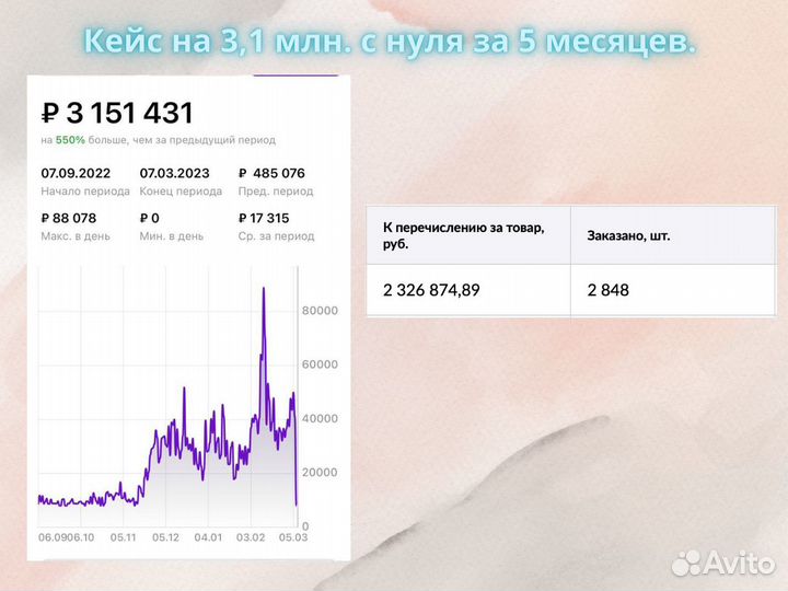 Менеджер Wildberries продвижение карточки товара