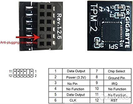 Модуль безопасности TPM 2.0 SPI, для Gigabyte, 2.0