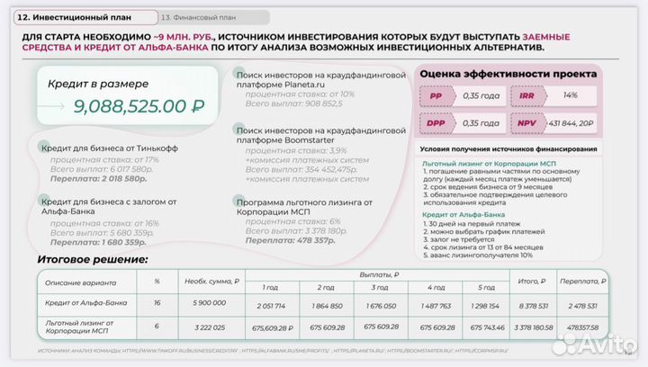 Создание презентаций на заказ