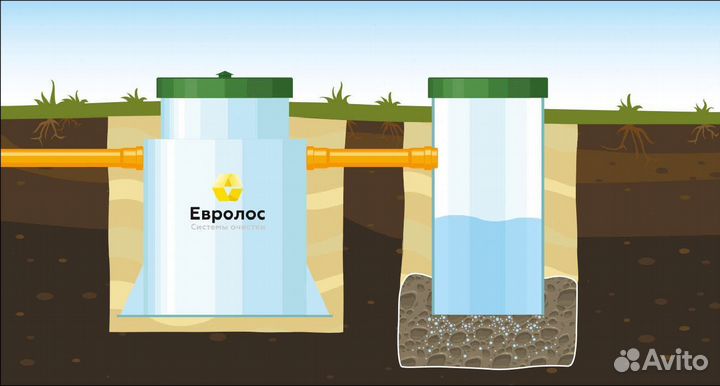 Септик для дачи