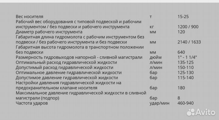 Гидромолот 15-25 тонн indeco 2000 италия