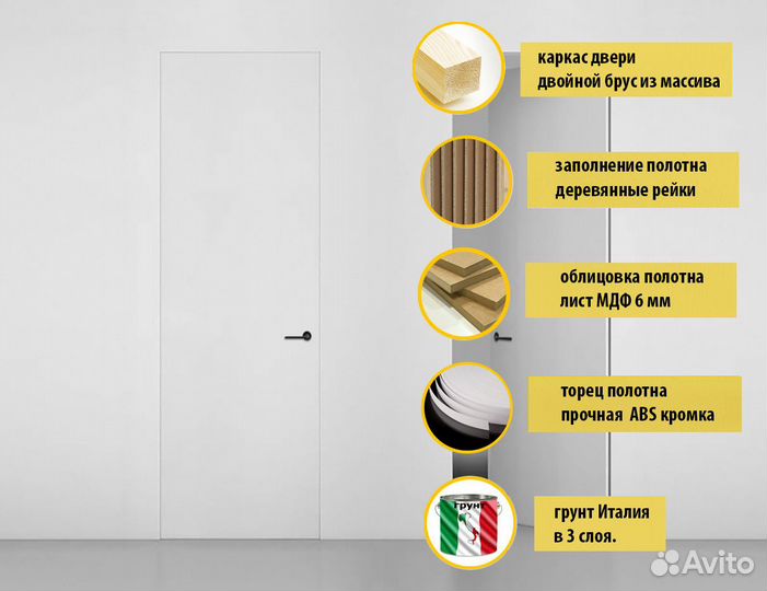 Скрытые двери под покраску