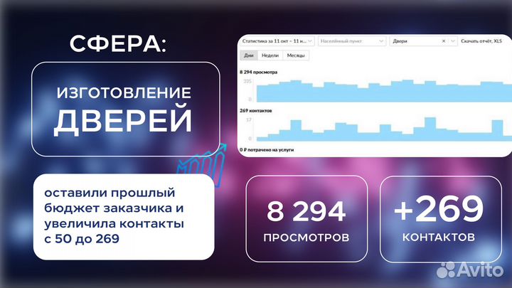 Услуги Авитолога