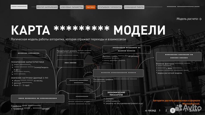 Презентации, набор текста, создание таблиц в Excel