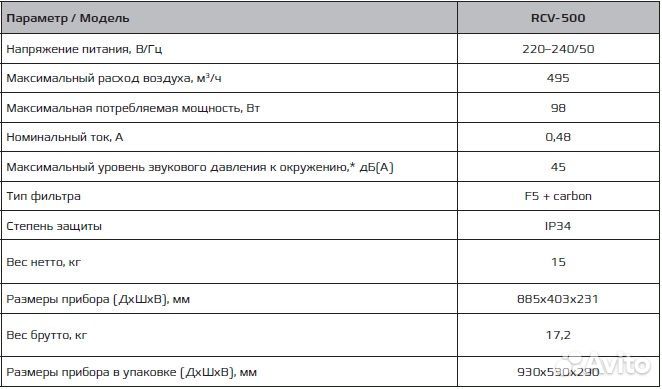 Компактная приточная установка серии vento RCV-500