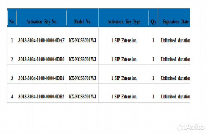 Лицензии,ключи активации атс Panasonic