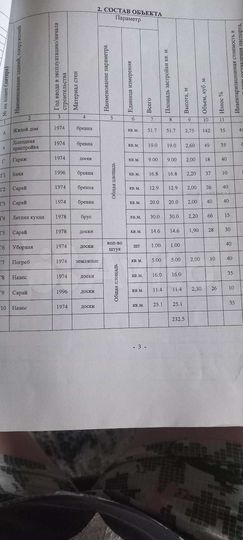 Дом 41,8 м² на участке 40 сот.