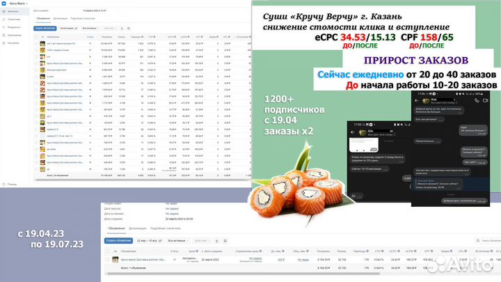 Таргетолог,настройка рекламы, авитолог, директолог